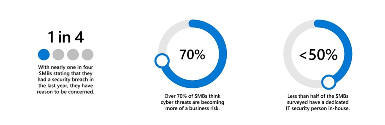 how to defend your business plan